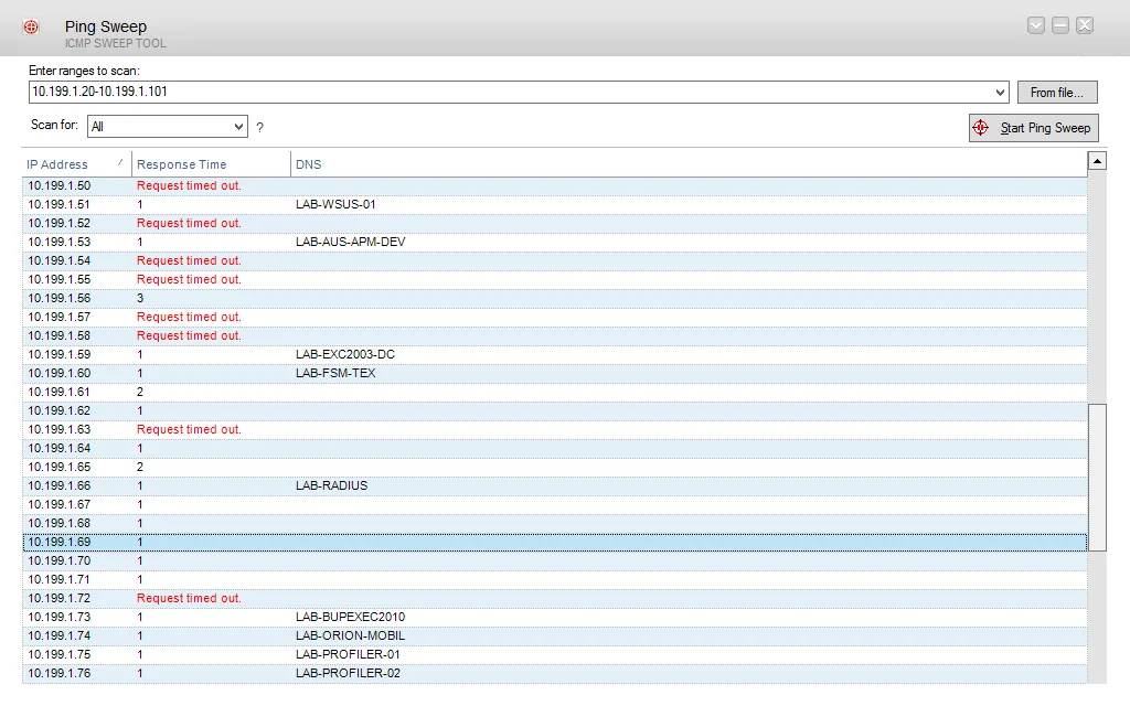 Ping sweep view listing responsive hosts across the subnet